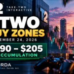 TTWO stock buy zones September 24 2026 accumulation zone