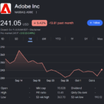 ADBE — BUY ZONES: October 9, 2026