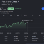 FOXA — BUY ZONES: October 8, 2026