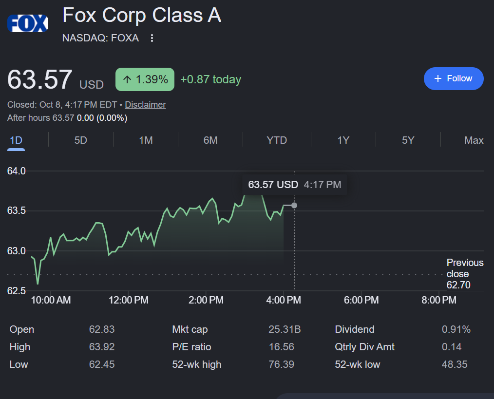 FOXA — BUY ZONES: October 8, 2026