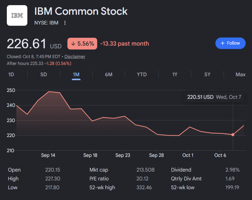 IBM Stock Analysis October 2026 OODA buy zones and valuation