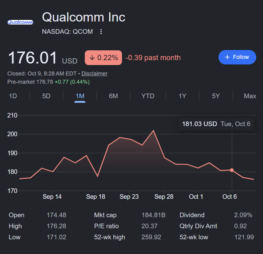 Qualcomm Stock QCOM October 2026 OODA six buy zones