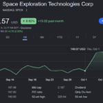 SPCX stock analysis showing SpaceX OODA investment zones in October 2026