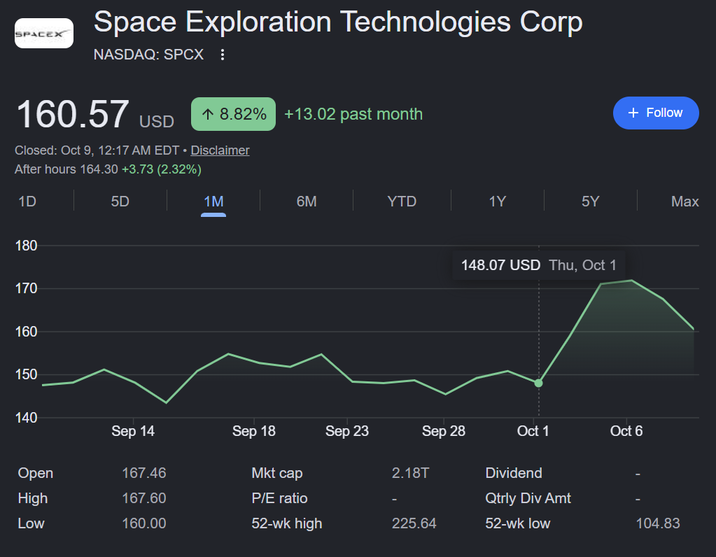 SPCX stock analysis showing SpaceX OODA investment zones in October 2026