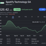 Spotify Stock SPOT OODA analysis showing six conditional buy zones for October 2026