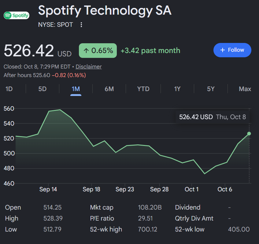 Spotify Stock SPOT OODA analysis showing six conditional buy zones for October 2026