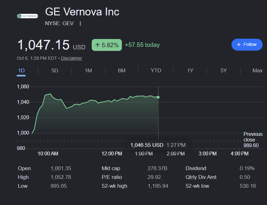 GE Vernova Stock: 5 Signs the Rebound Is Real