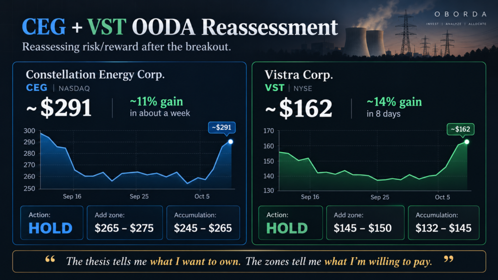 CEG VST stock reassessment with updated buy zones