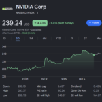 NVIDIA stock NVDA price chart October 2026