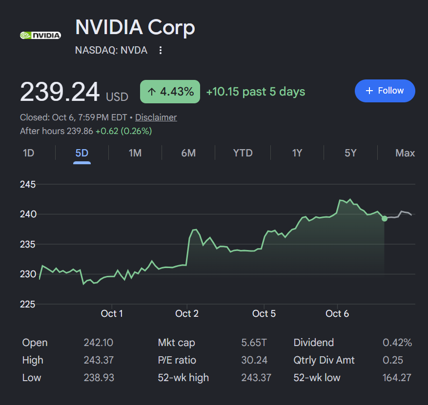 NVIDIA stock NVDA price chart October 2026