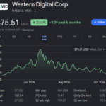 WDC stock buy zones October 2026 showing six Western Digital investment decision ranges
